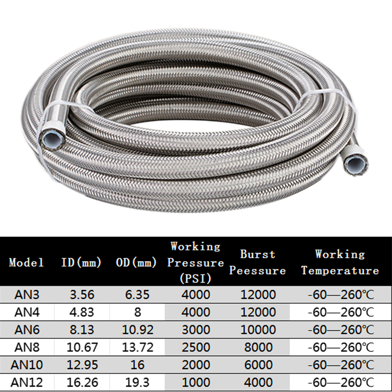 1M/2M/3M/5M AN3 AN4 AN6 AN8 AN - Ptfe Tape Thread avis et prix