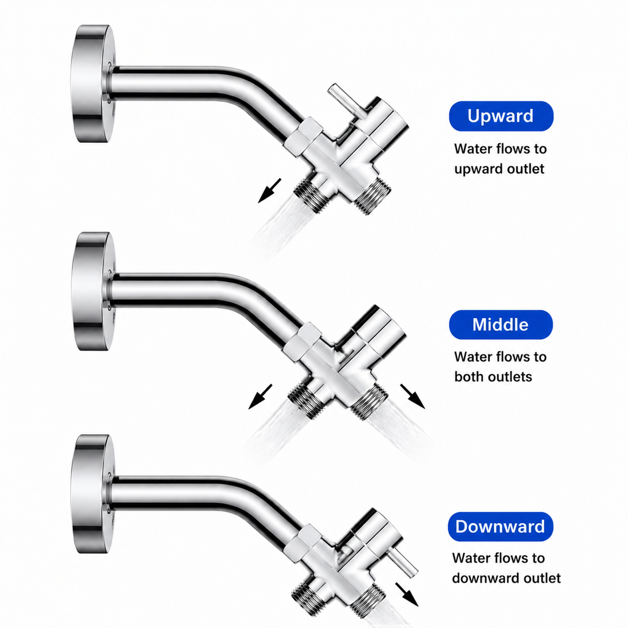 SANIVITAL 3-Way Shower Diverte - Shower Valve Cartridge avis et prix