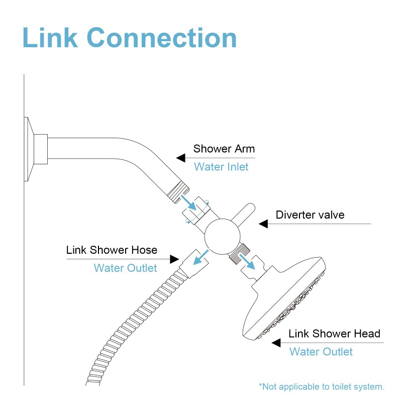Brass Metal 3 Way Shower Head  - Shower Valve Cartridge avis et prix