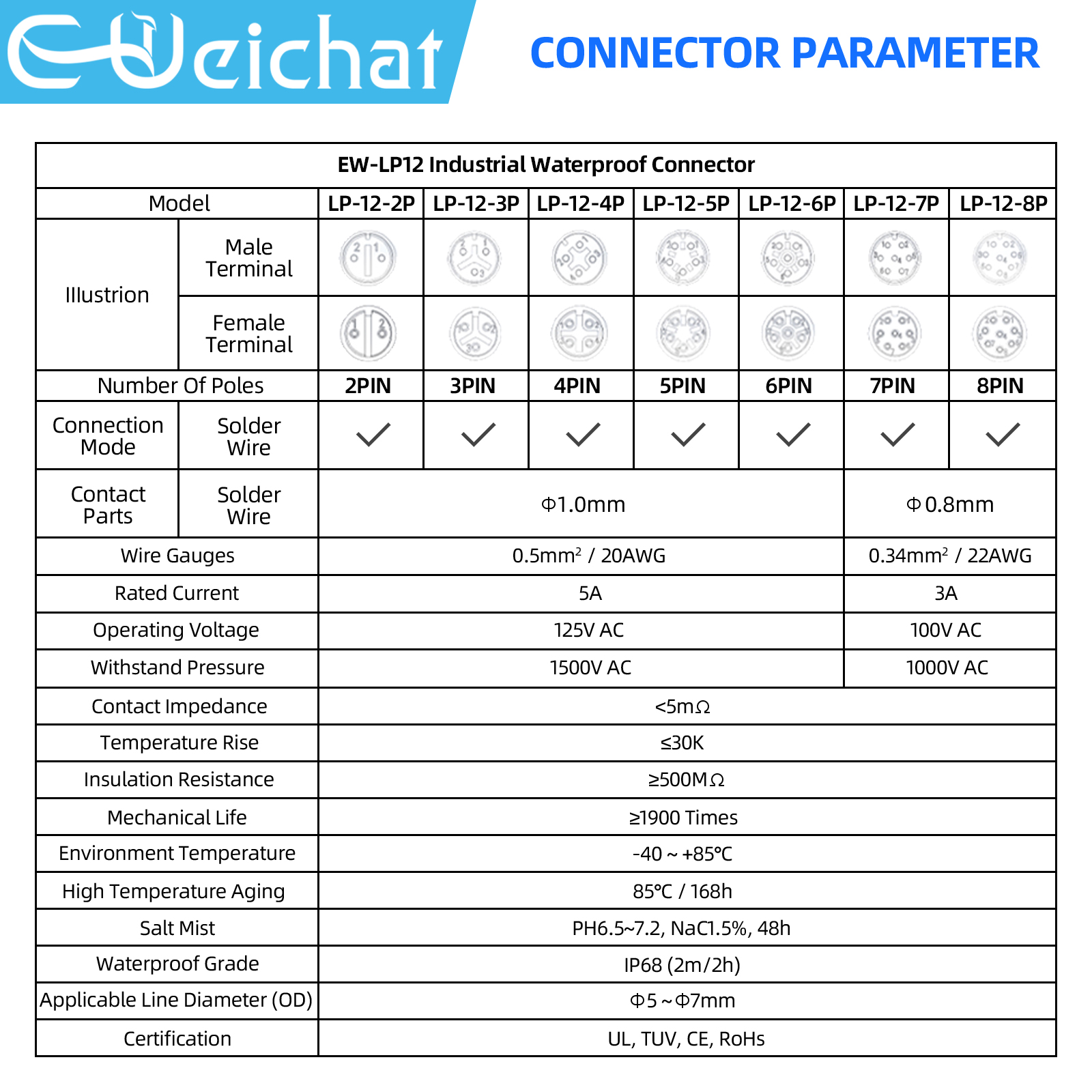 LP12 M12 IP68 Waterproof Outdo - Push Fit Connector avis et prix