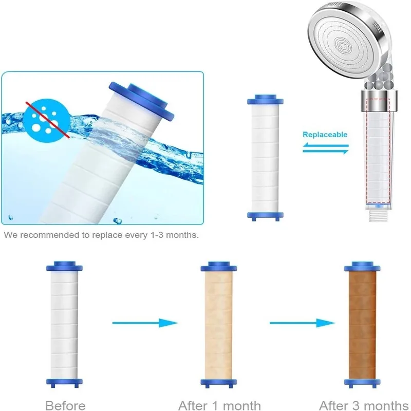 2pcs Round PP Cotton Filter ca - Shower Valve Cartridge avis et prix